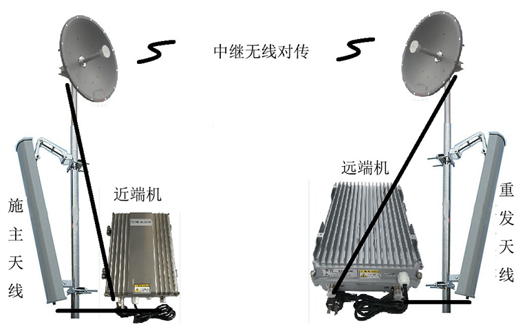 留坝智能无线拉远移频中继直放站近端机远端机
